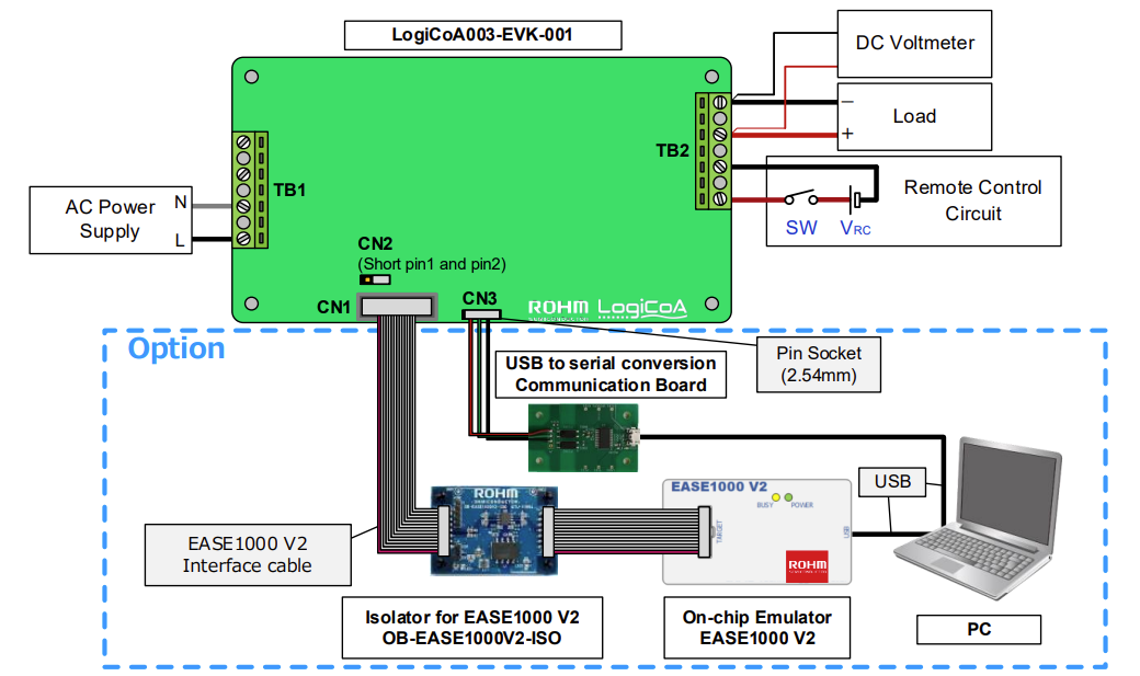 ROHM Semiconductor LogiCoA003-EVK-001 评估板